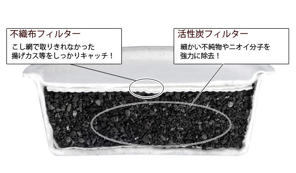 活性炭カートリッジ